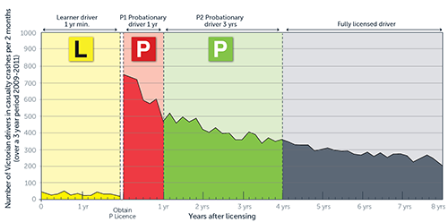 Crash Risk Graph