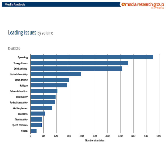 Leading issues Leading issues